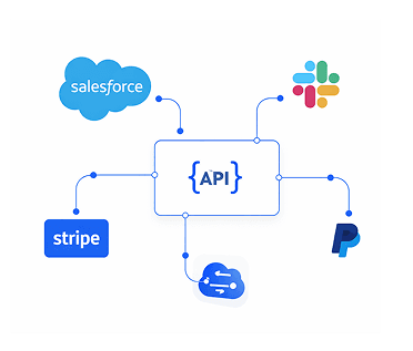 Integrates With Everything Integrates With Everything